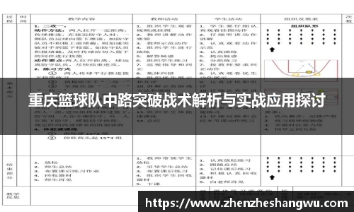 重庆篮球队中路突破战术解析与实战应用探讨